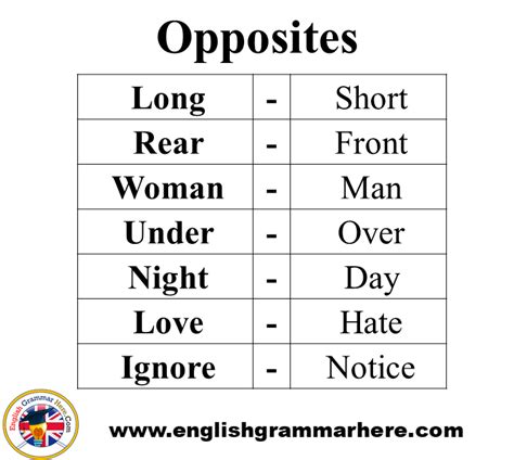112 Opposite Words List in English - English Grammar Here