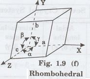 Crystal Systems - 7 types with Example