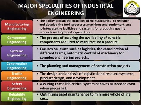 Different Types of Engineering 的图像结果