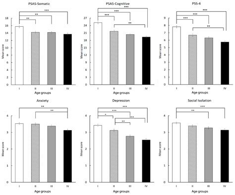 Age-Based Differences in Sleep Quality, Pre-Sleep Arousal, and ...