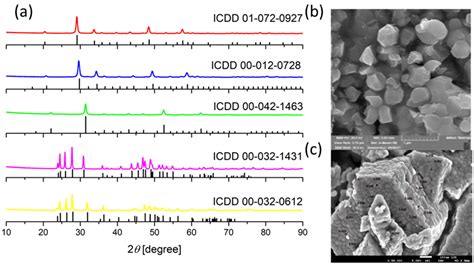 Infrared Photoluminescence of Nd-Doped Sesquioxide and Fluoride ...