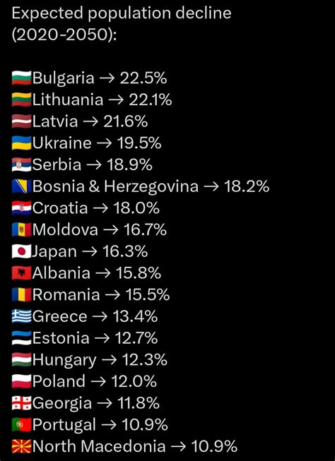 What are your thoughts on the population decline in Europe and the Balkans ? Are solutions ...