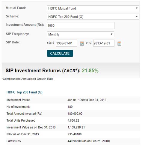 How You Can Get Home Loan At An Effective 0% Interest Rate in India ...