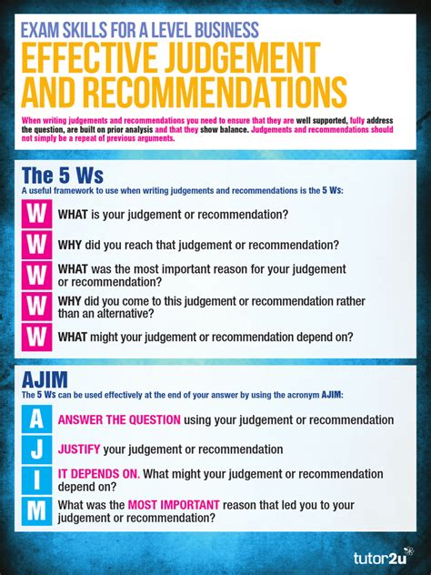 A Level Business Tutorials Unit 2 的图像结果