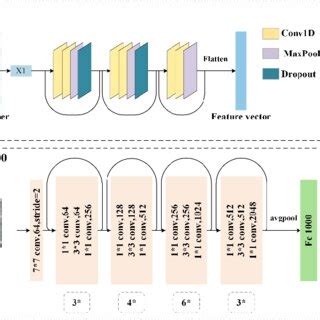 Network Structure 的图像结果