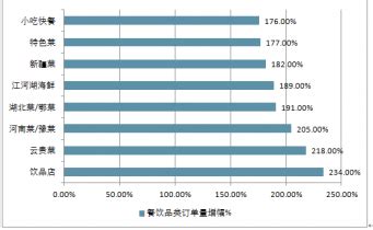 餐饮业市场研究报告_2020-2026年中国餐饮业市场评估与前景趋势报告