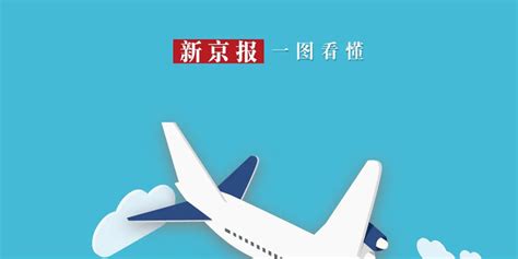 3月23日战“疫”日报：今日起抵京国际航班从12个指定第一入境点入境--科普中国--人民网