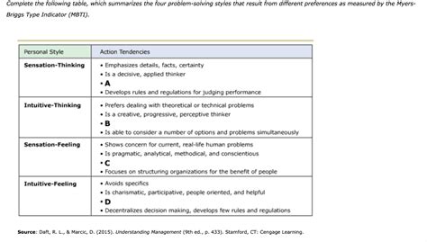 Problem Solving Styles 的图像结果