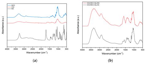 Biobased Films Based on Chitosan and Microcrystalline Cellulose for ...