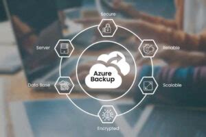Image result for Back Up Azure