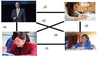 Image result for Static Connection Structure