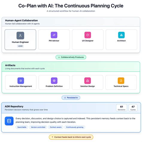 AI agent frameworks demystified: Key features, use cases, and lessons ...