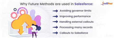 Image result for Use Future Methods Trailhead Solution