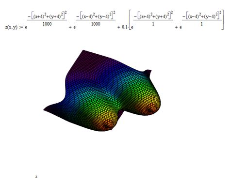 Image result for Visual Example of a Function with Two Variables