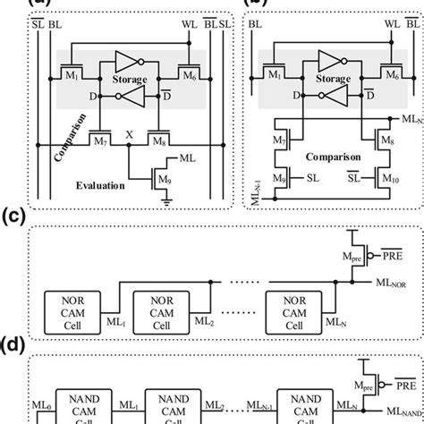 Image result for Working of Content Addressable Memory