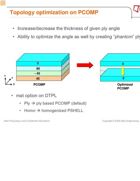 Image result for Topographic Optimization in OptiStruct