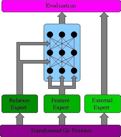 Alphago Algorithm 的图像结果