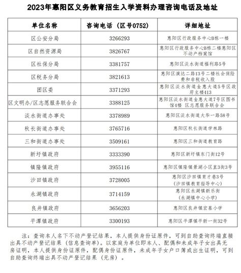 今年底前惠城义务教育阶段学科类培训机构将统一登记为非营利性机构_办学_许可证_审批