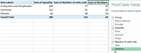 What is Pivot Table in Excel with examples for beginners
