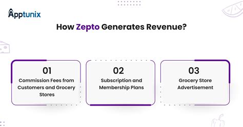 zepto revenue streams - revenue of zepto