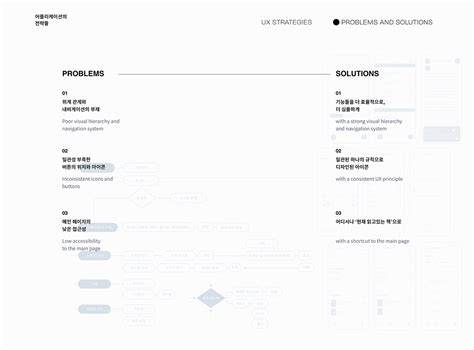 Image result for GUI Library