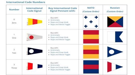Image result for International Code of Signals Explained