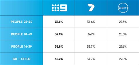 Image result for Nine Network Classification