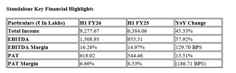 Krishca Strapping Solutions Reports Strong H1 FY26: Total Income INR 92 ...