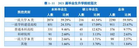 郑州大学2020届毕业生初次就业率为79.06%，本科毕业生月均收入6872.94元 —中国教育在线