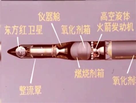 1970年4月24日，中国首颗人造地球卫星成功发射_哔哩哔哩_bilibili