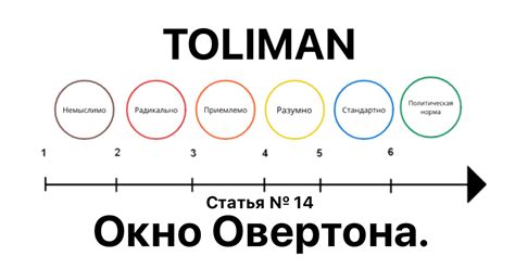 14. Окно Овертона. — Teletype