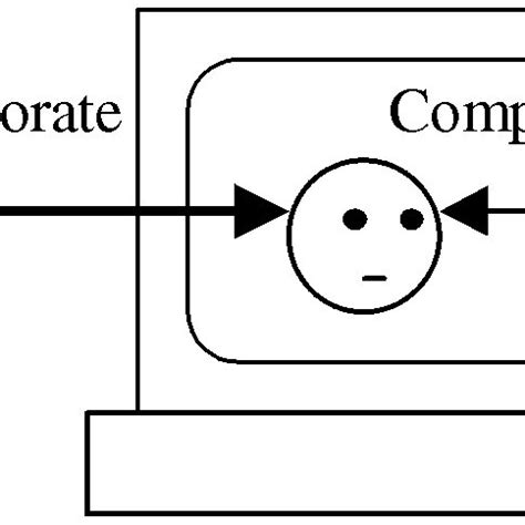 Image result for General Problem Solver Tutorial