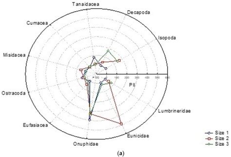 Feeding in Deep Waters: Temporal and Size-Related Plasticity in the ...