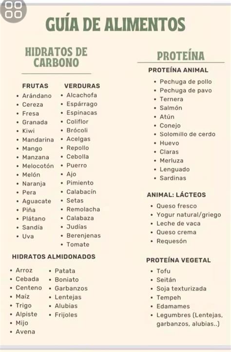 Pin de Mily Núñez en Dietas | Tabla nutricional de alimentos, Lista de ...