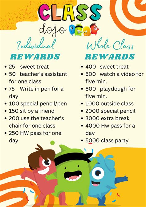 Class Dojo Points Ideas