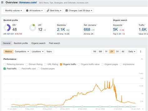Image result for Automated Link Building Software