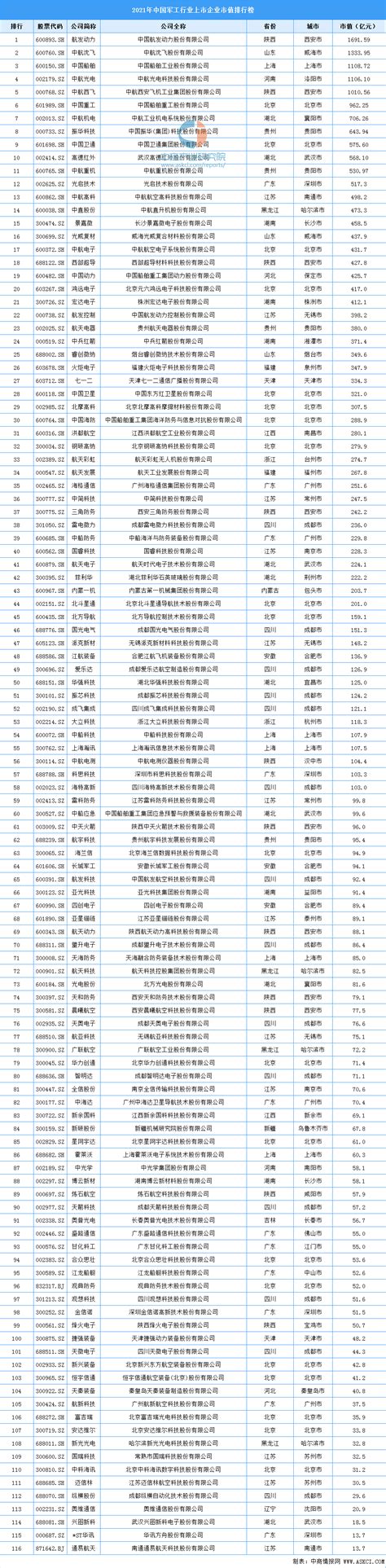 【干货】军工电子行业产业链全景梳理及区域热力地图_行业研究报告 - 前瞻网