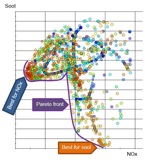 Multi-Objective Optimization 的图像结果