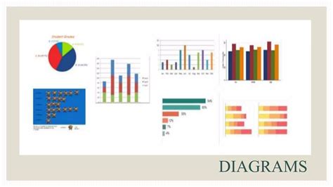 Data Presentation Methods 的图像结果