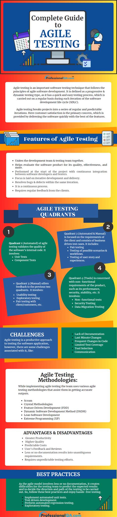 Image result for Types of Testing in Agile Development