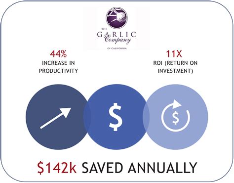 Case Study, Garlic Company
