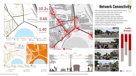 Kankaria - A Model Of Adaptive Urbanism | CEPT - Portfolio