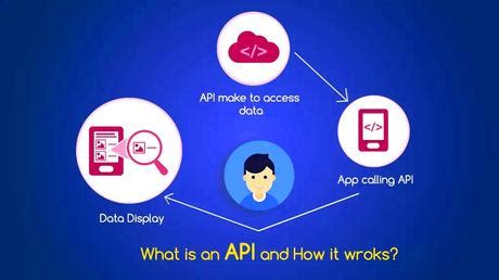 Image result for Explain API in Simple Terms