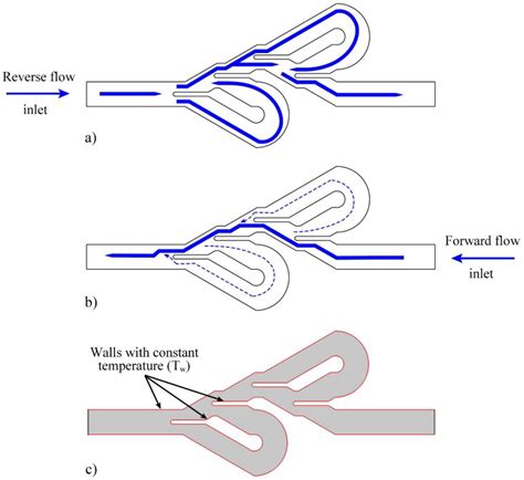 Modeling and Optimization of Hydraulic and Thermal Performance of a Tesla Valve Using a ...