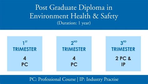 Best University in Ahmedabad, Gujarat, India – Indrashil University
