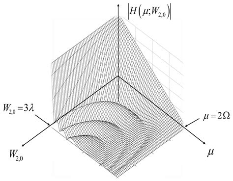 Novel Imaging Devices: Coding Masks and Varifocal Systems