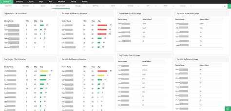 Image result for VMM Virtual Machine Monitor