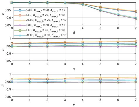 Channel Switching Algorithms for a Robust Networked Control System with ...