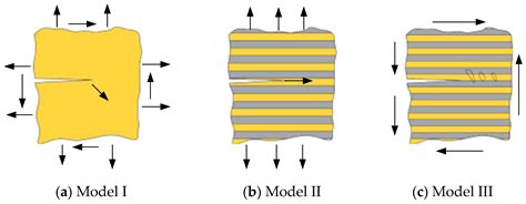 A Review of Delamination Damage of Composite Materials