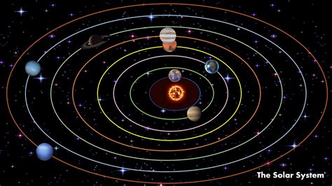 Image result for Solar System Animation Tutorial